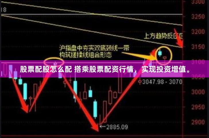 股票配股怎么配 搭乘股票配资行情，实现投资增值。