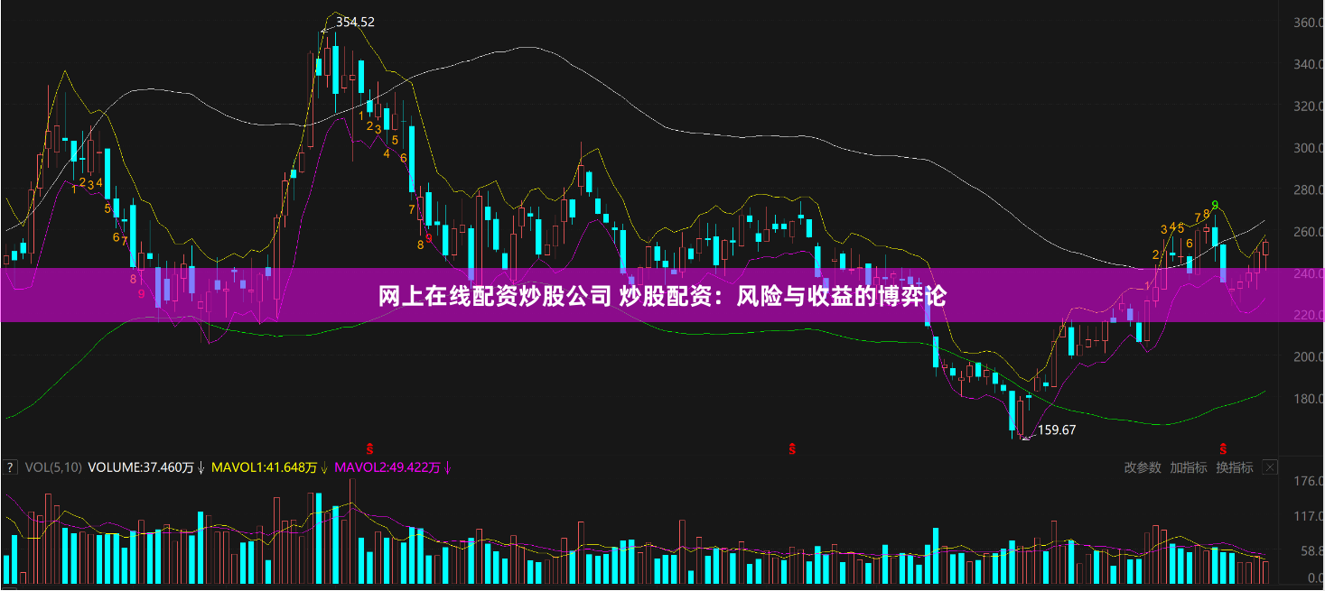 网上在线配资炒股公司 炒股配资：风险与收益的博弈论