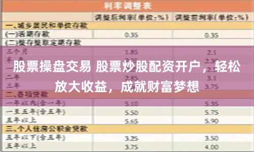 股票操盘交易 股票炒股配资开户，轻松放大收益，成就财富梦想