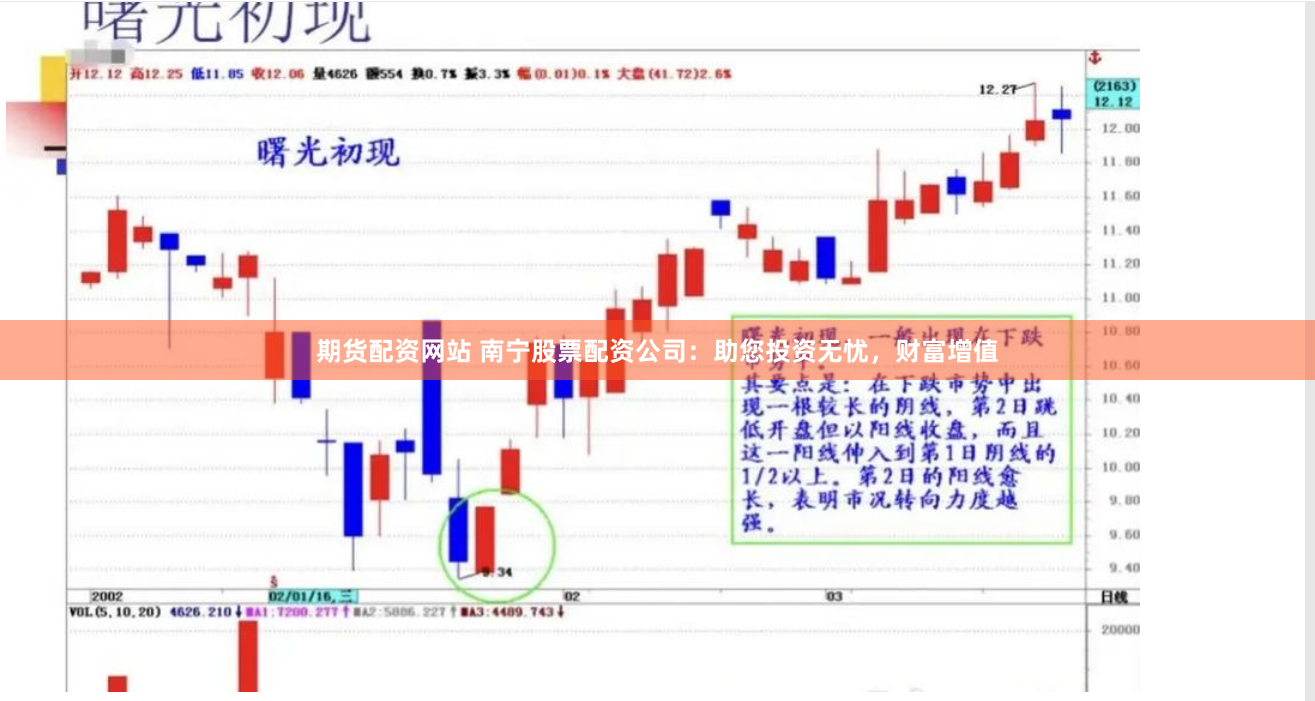 期货配资网站 南宁股票配资公司：助您投资无忧，财富增值