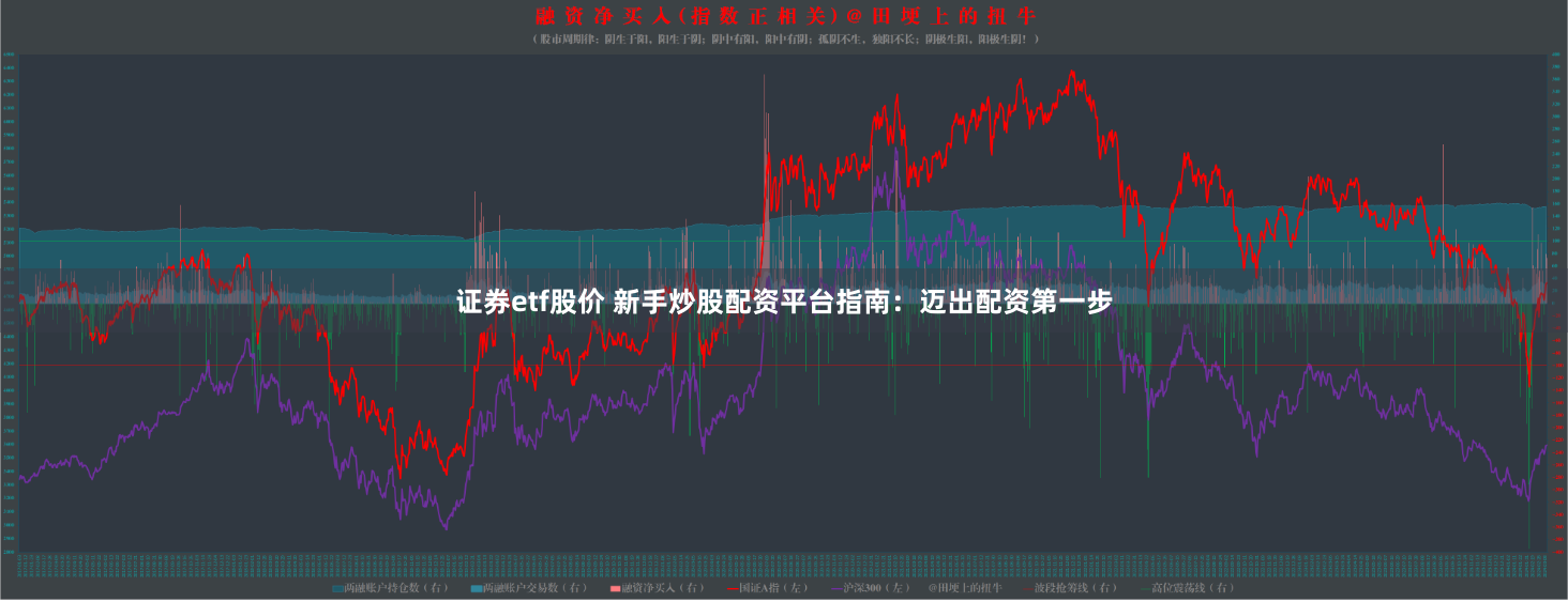 证券etf股价 新手炒股配资平台指南：迈出配资第一步
