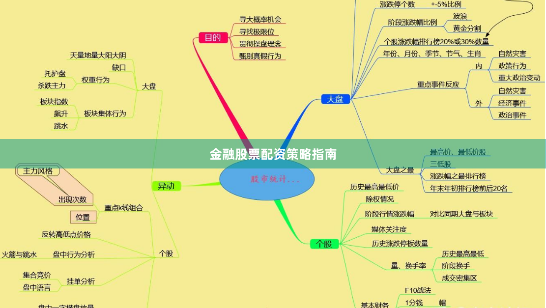 金融股票配资策略指南