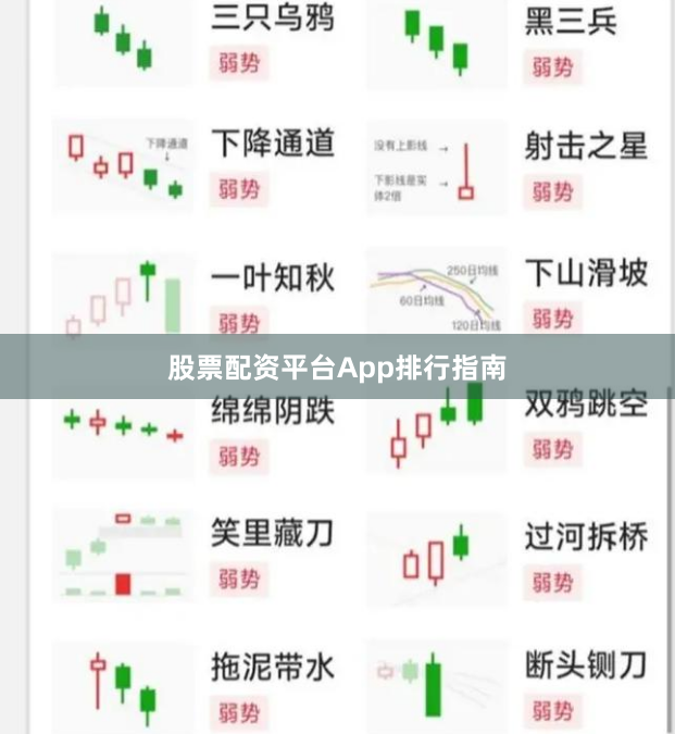 股票配资平台App排行指南