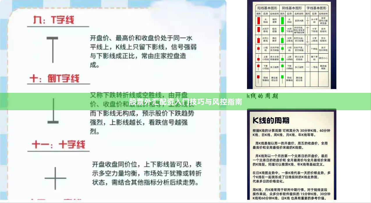 股票外汇配资入门技巧与风控指南
